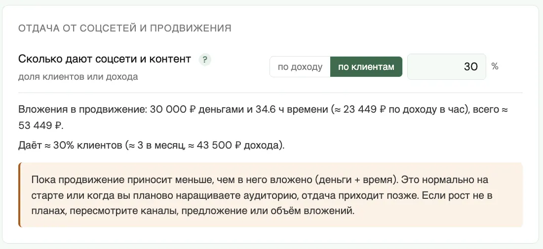 Отдача от соцсетей и продвижения