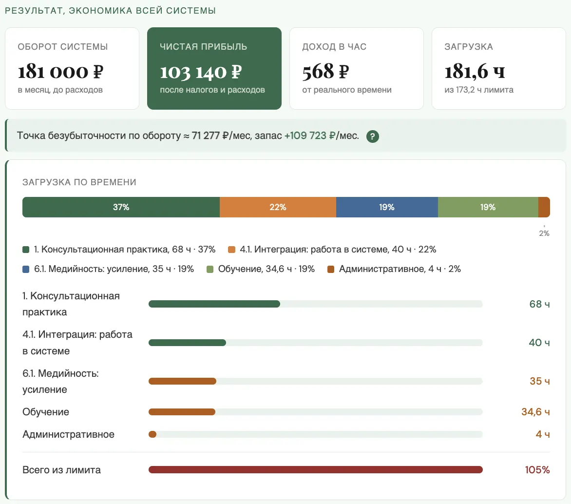 Экономика всей системы и загрузка по времени