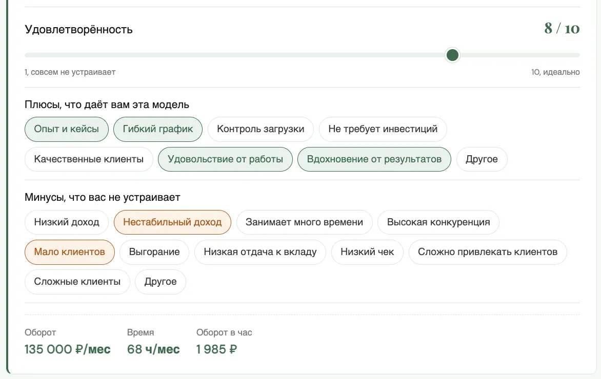 Модель 1: оценка по деньгам, времени и удовлетворённости