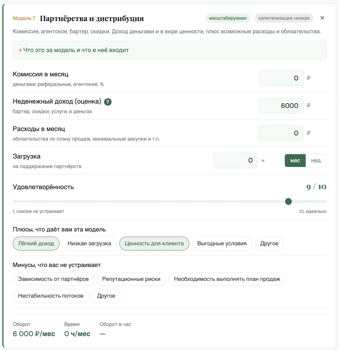 Модель 7: партнёрства и дистрибуция